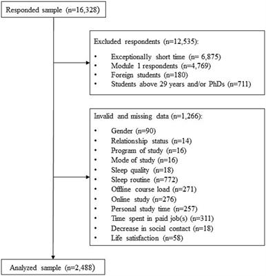 Sleep quality and sleep routines as mediators of stressors and life satisfaction in Czech university students: a structural equation model